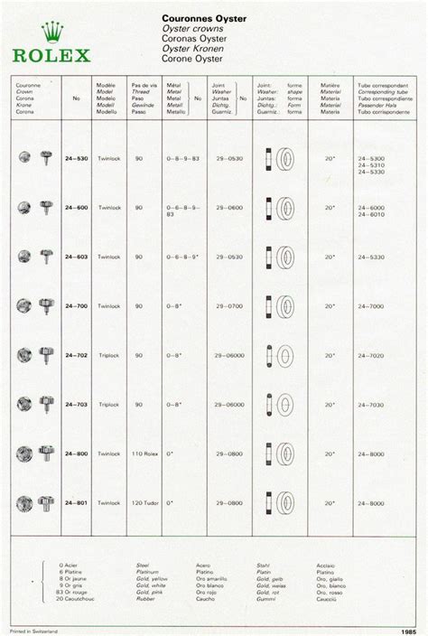 rolex sighn on watch|rolex winding crown position chart.